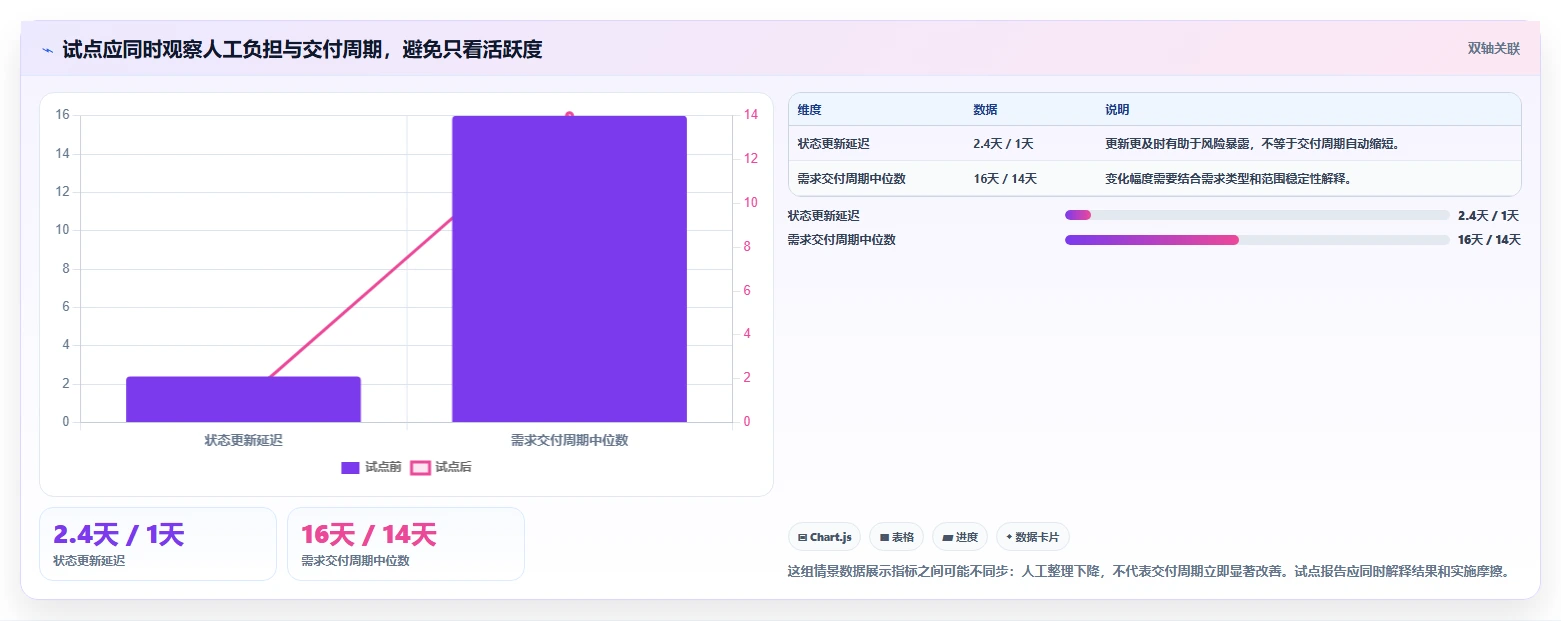 高效研发团队必备:2026年最值得投资的5大项目管理系统Jira