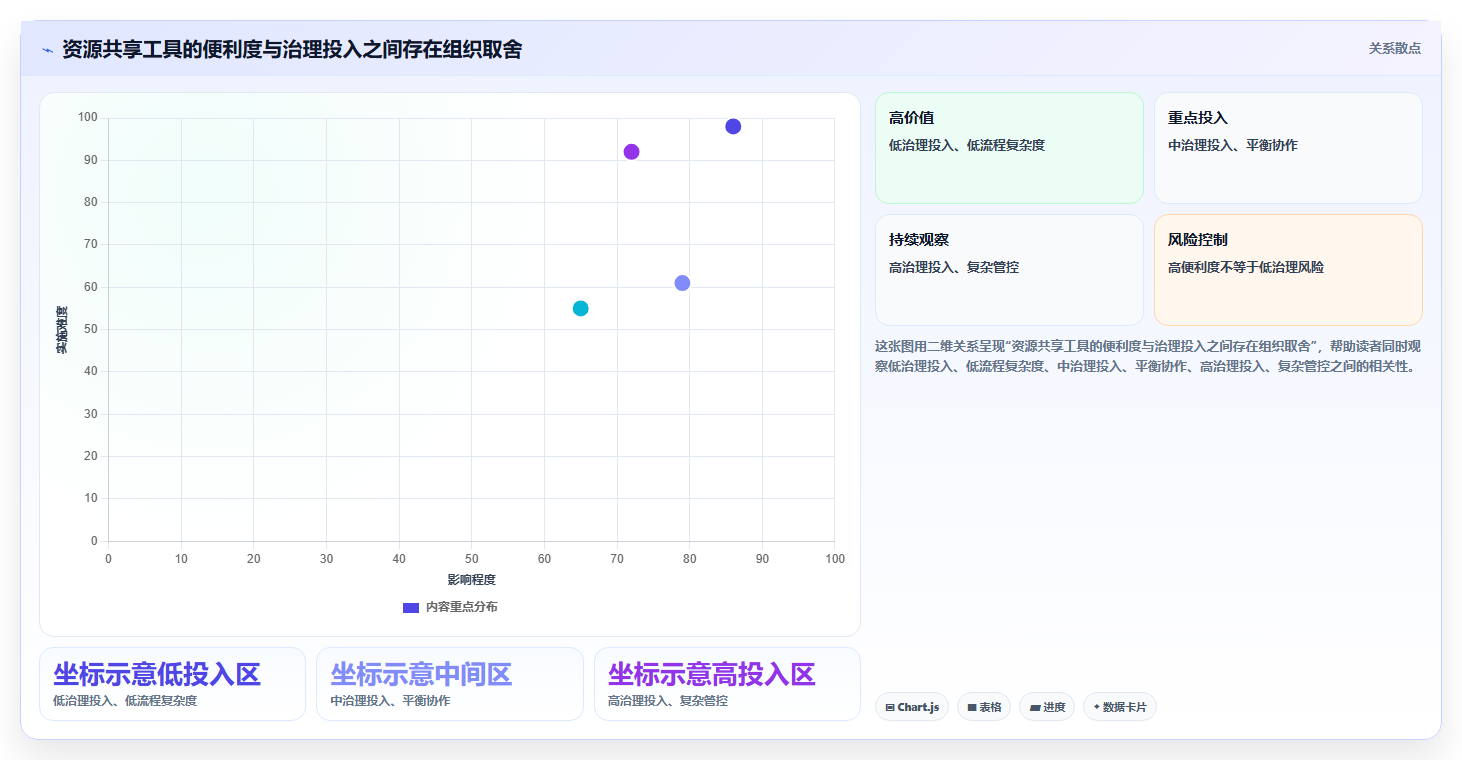 2026年效率之选：6款顶级团队资源共享软件全面对比