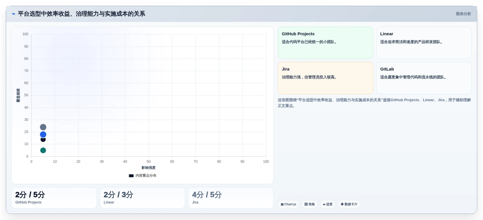 2026年度盘点:7款最受欢迎的Python开发项目管理平台工具