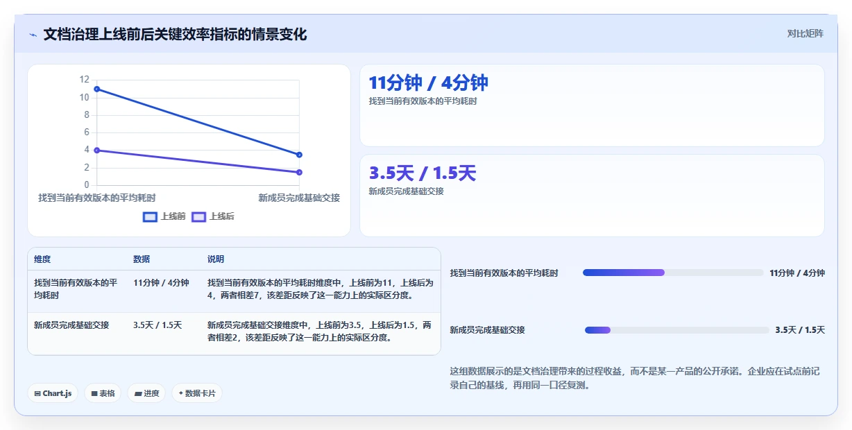 项目文档管理软件有哪些?2026年最值得投资的5大工具推荐