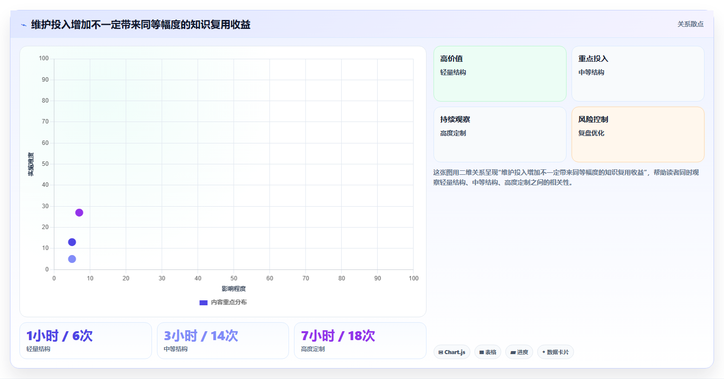 2026年效率神器大盘点:6款最强大的Notion全能知识管理软件