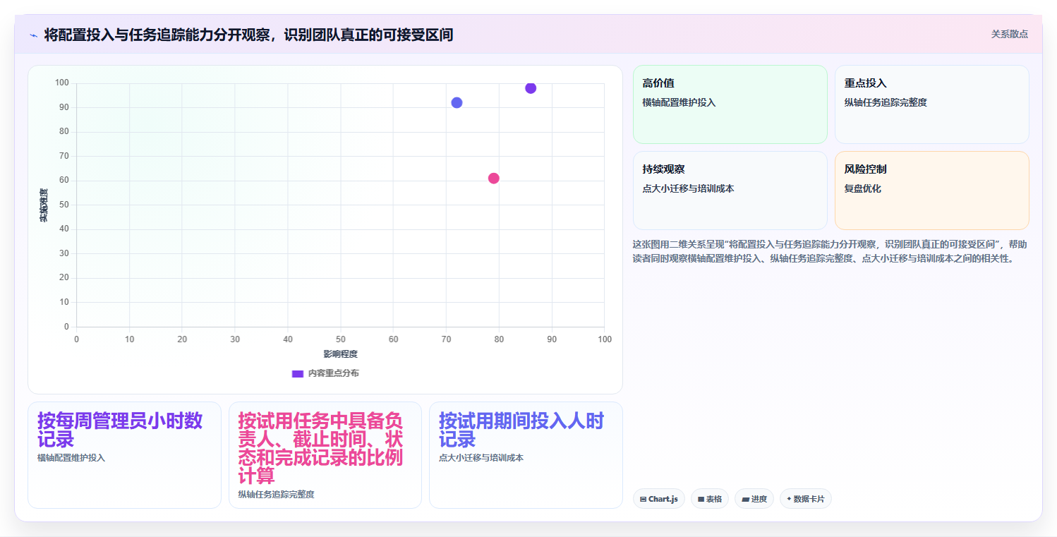 提升团队协作:2026年最受欢迎的5款实时项目管理工具推荐