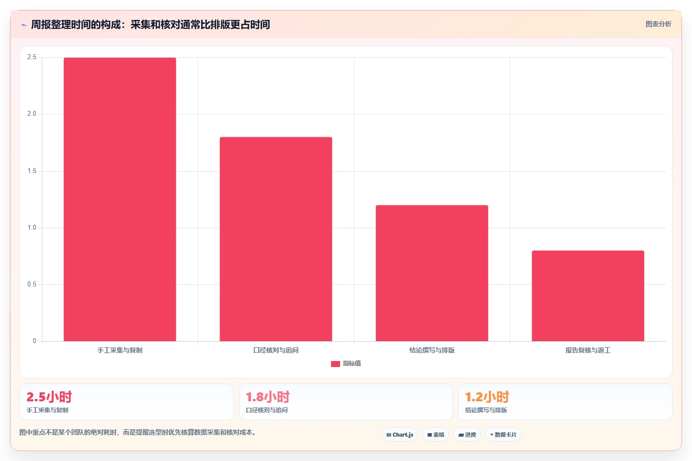 项目经理必看:7款高效报告管理系统工具对比与推荐