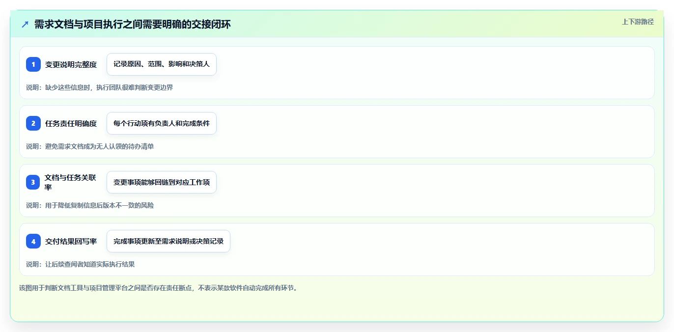 2026年效率之选：6款顶级多人协作文档软件深度对比