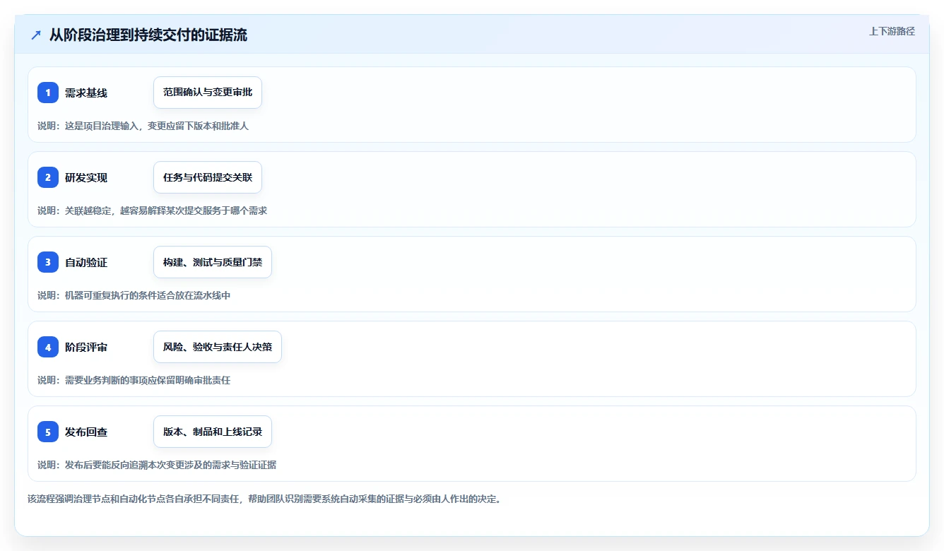 2026年DevOps一体化的瀑布管理工具哪个好用?深度测评与选型