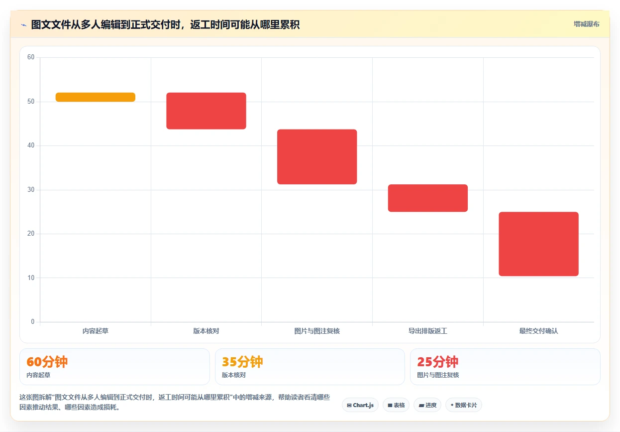 提升协作效率:2026年不可错过的5大图文文件应用软件推荐