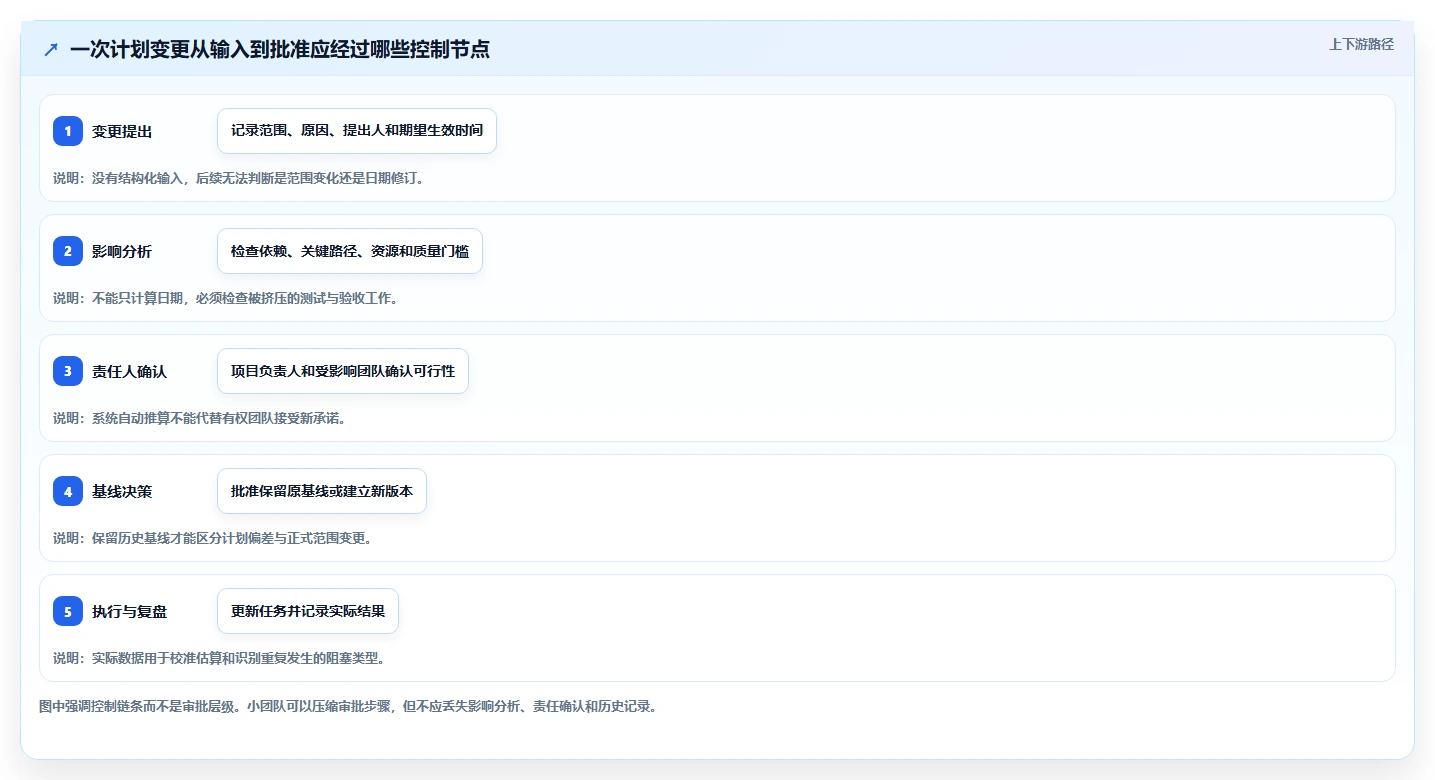 2026年研发管理利器:8款热门计划节点图工具深度分析
