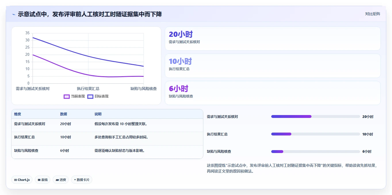 项目质量保障利器：2026年最值得投资的8款app测试管理工具