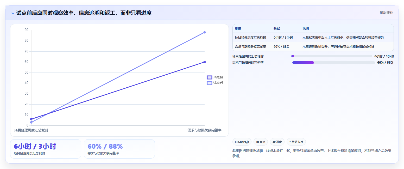 项目经理必看:6款顶级全星设计开发相关管理软件工具对比与推荐