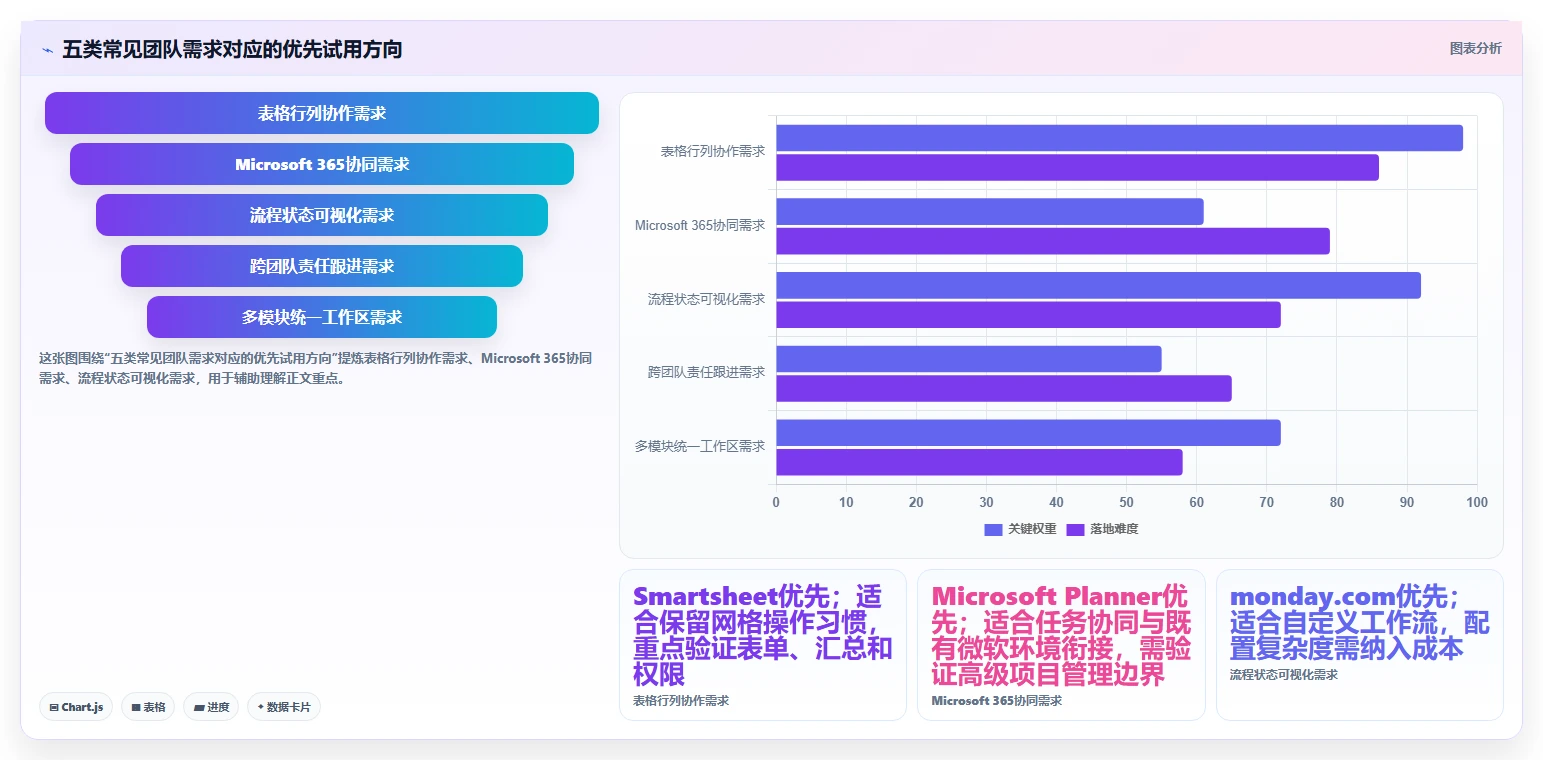 2026年最强5款Excel项目管理系统对比：哪个更适合你的团队？