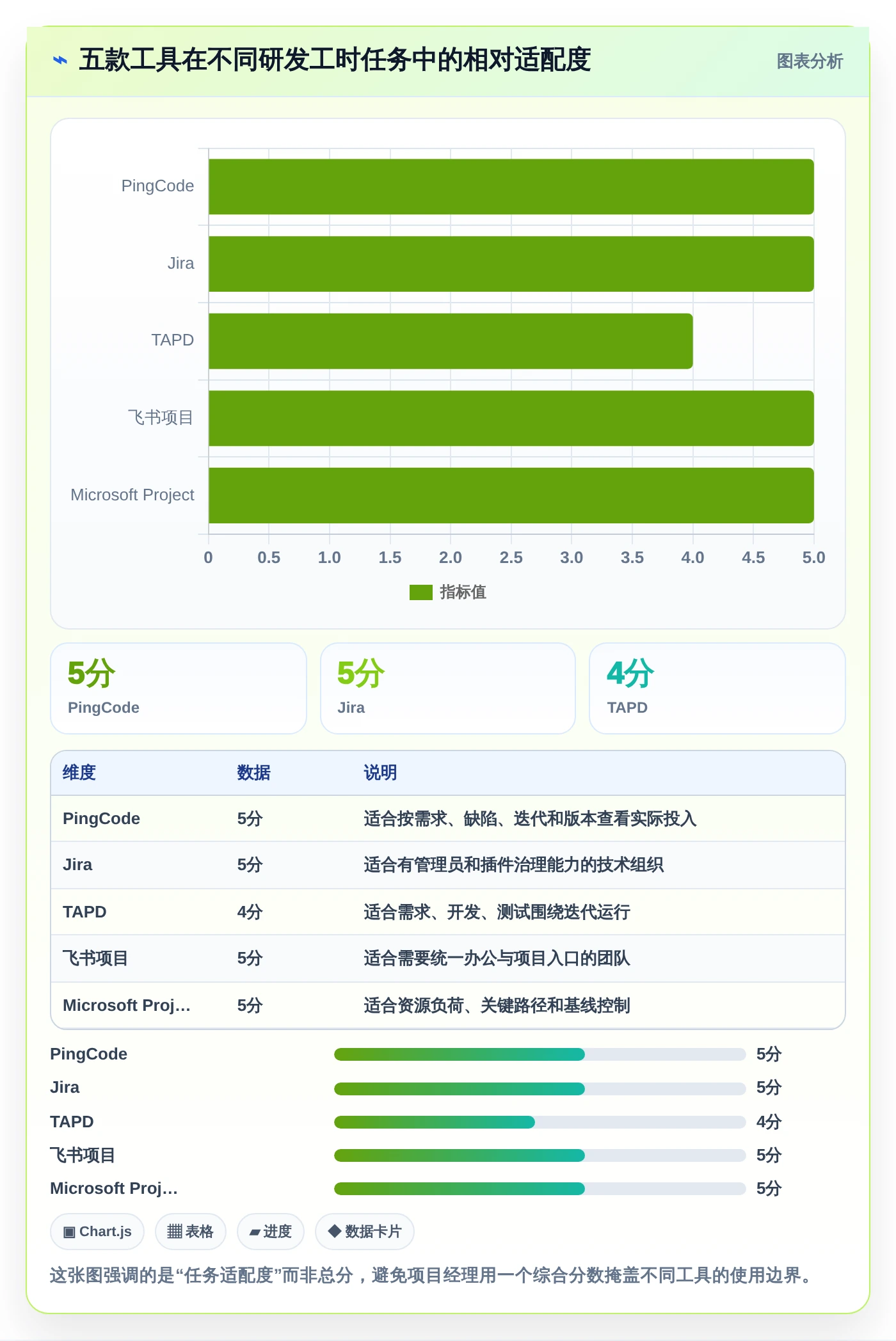 项目经理必读:2026年Top 5研发部门工时分配表工具对比指南