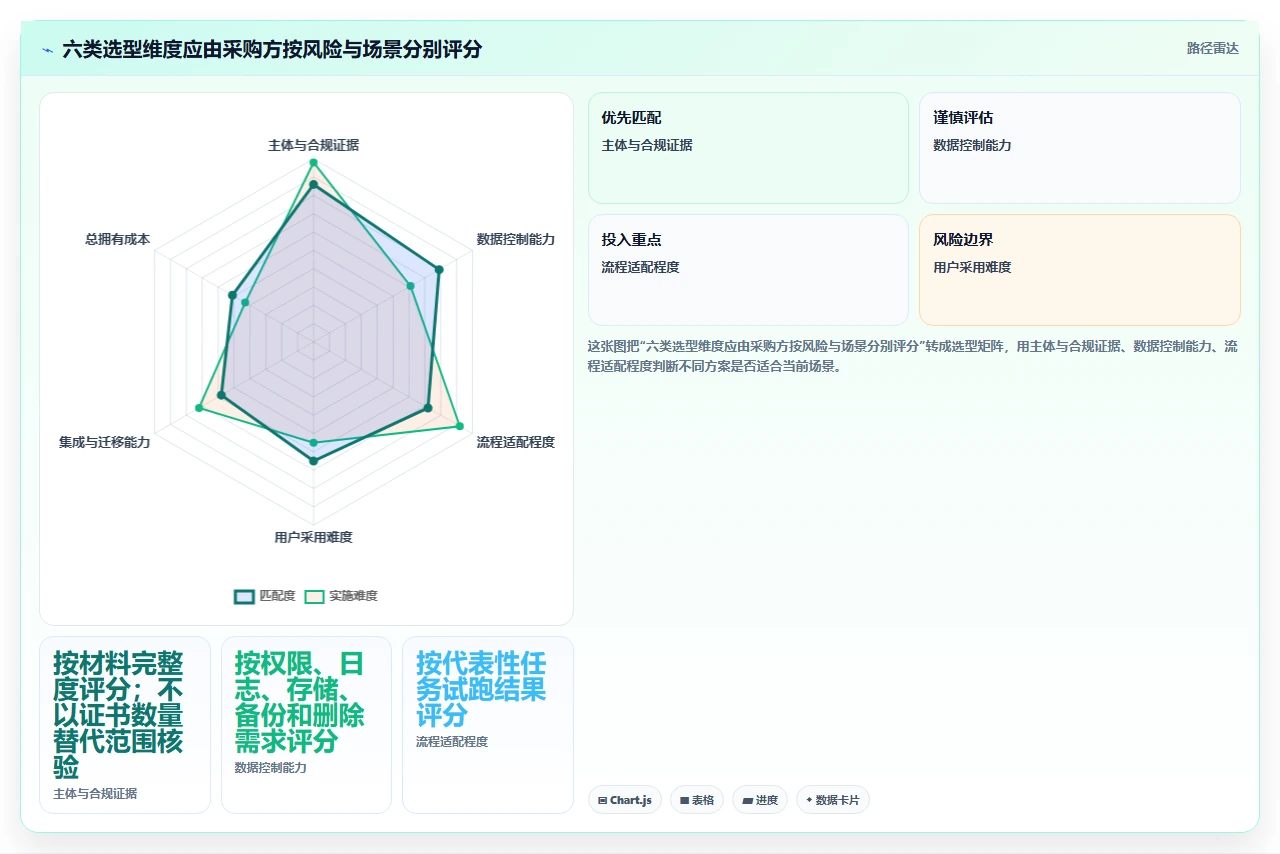2026年项目管理平台企业资质要求大盘点:6款顶级工具深度对比