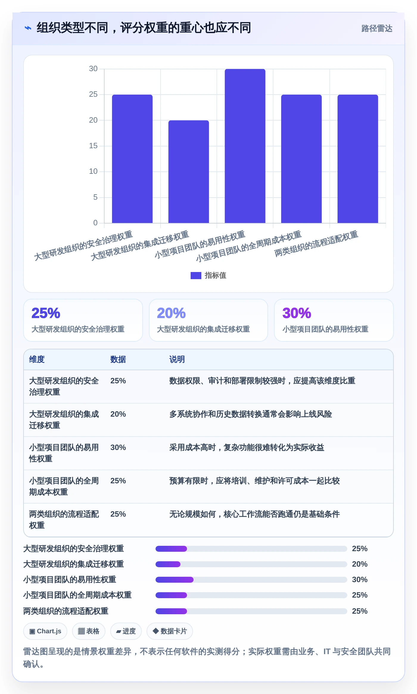 如何选择最适合你的项目管理工具？2026年有什么好用的项目管理软件选型指南