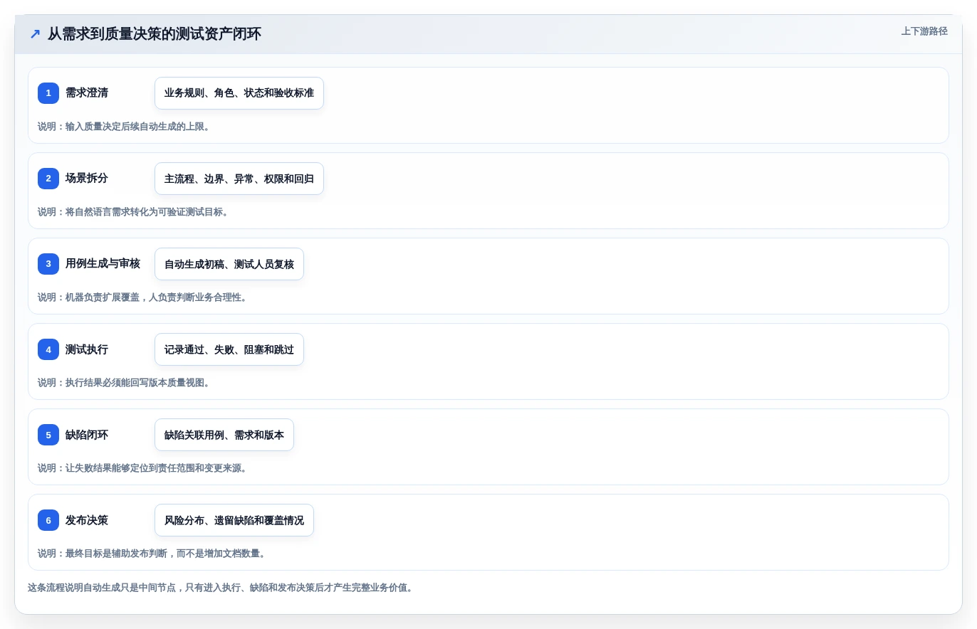 测试工程师必读：如何选择最适合你的自动写测试用例工具？2026年权威指南