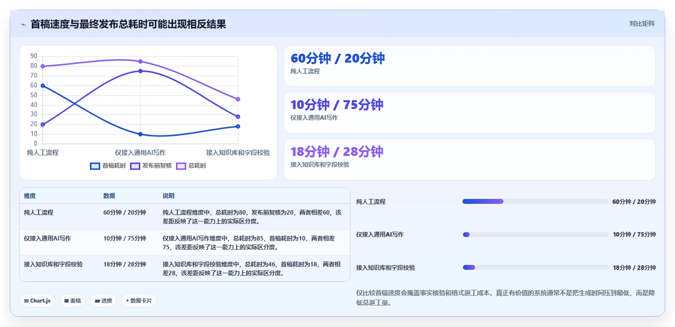 解决文档生成难题:2026年度8大文档生成问题的软件推荐