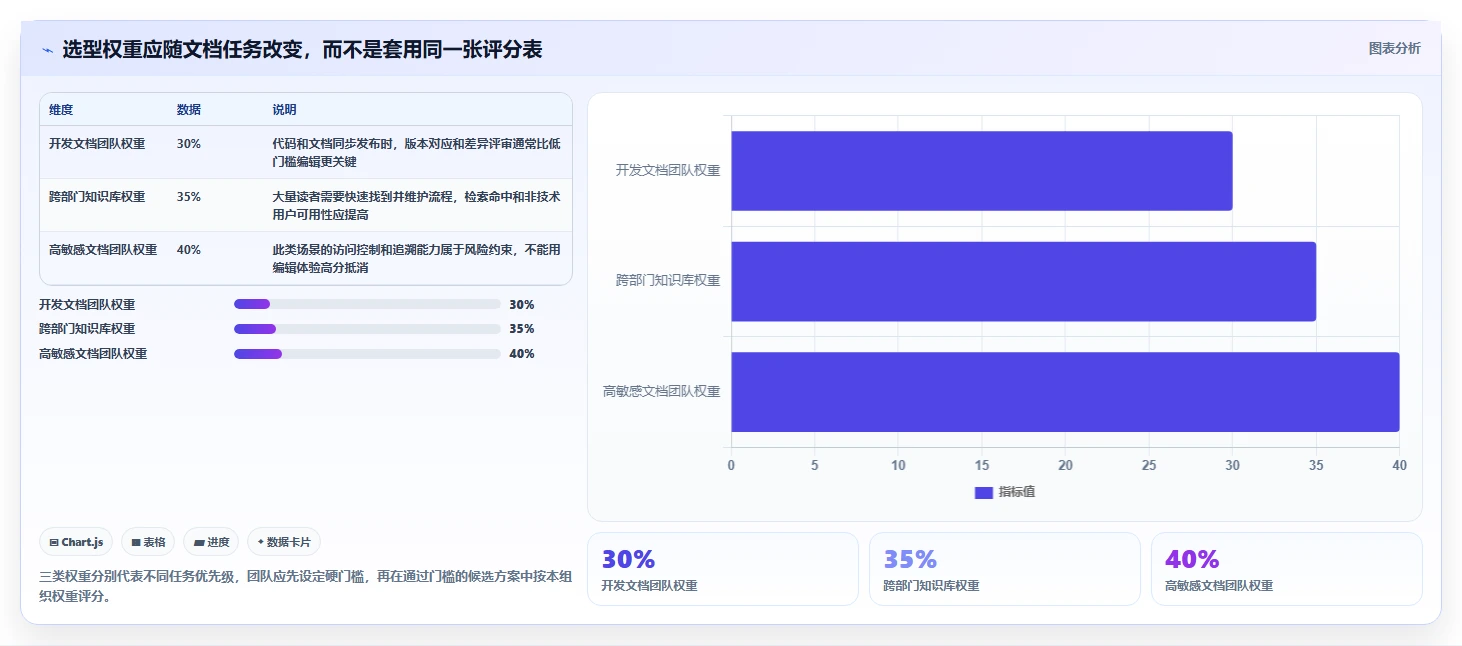 从入门到精通:2026年md文档管理工具选型指南