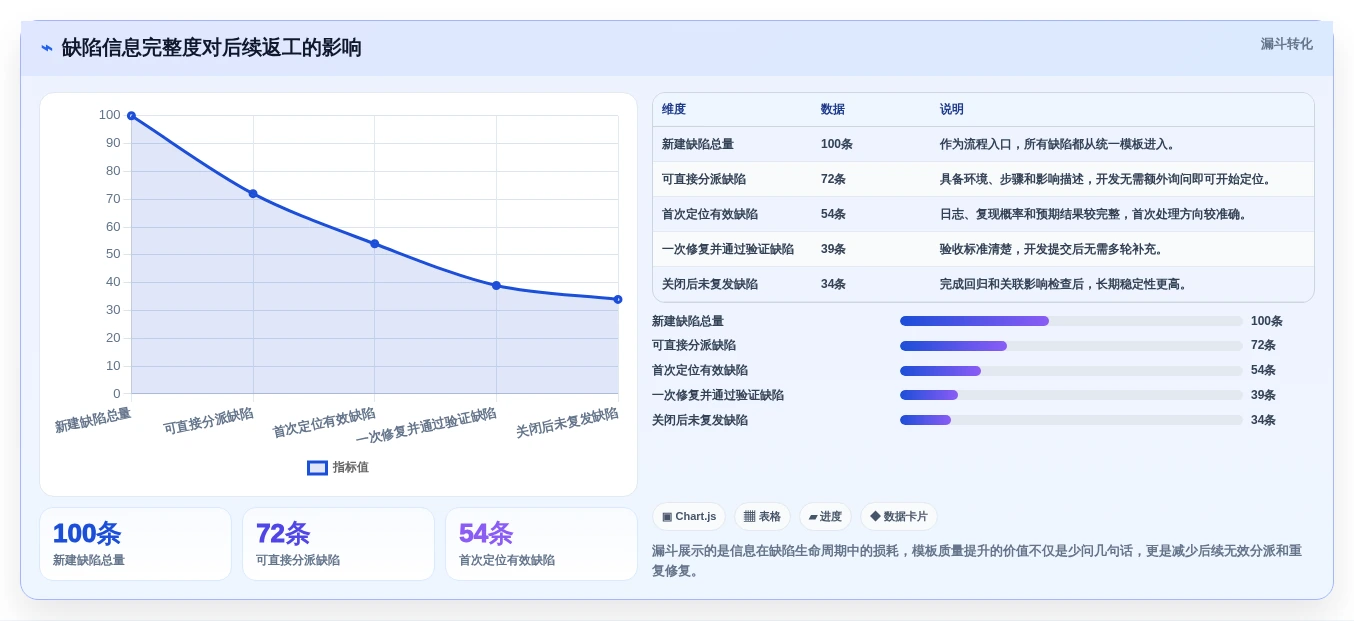 研发团队福音:2026年7个顶级mantis bug管理系统工具盘点