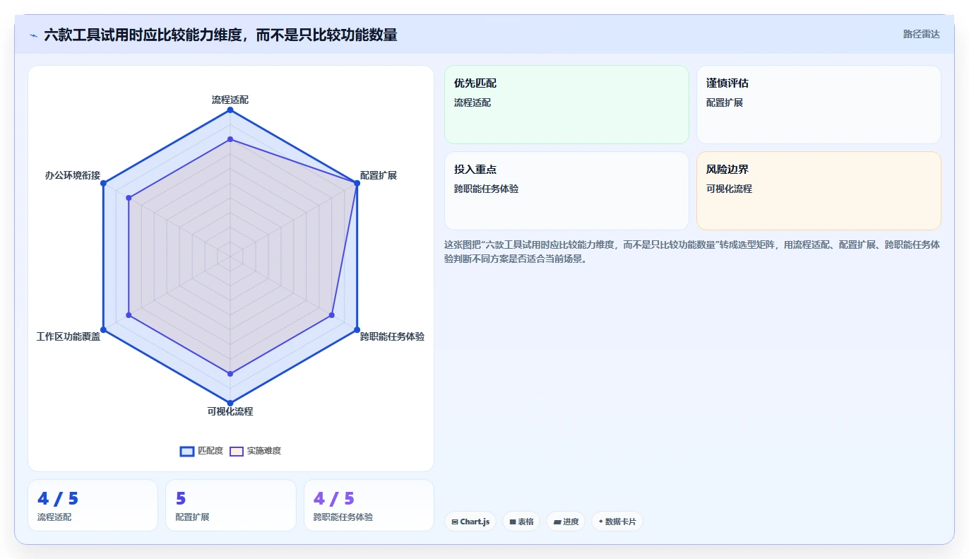 2026年效率之选:Top 6管理软件管理软件工具深度对比