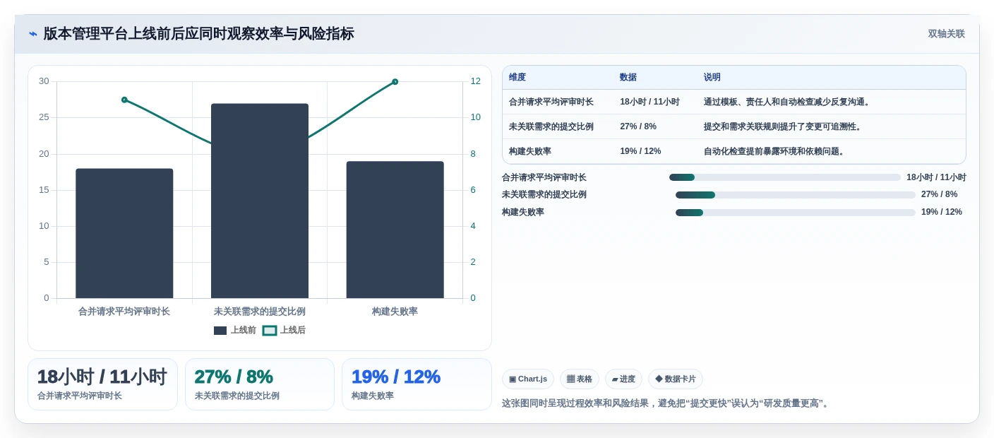 研发团队必看:2026年阿里版本管理工具TOP6推荐及使用技巧