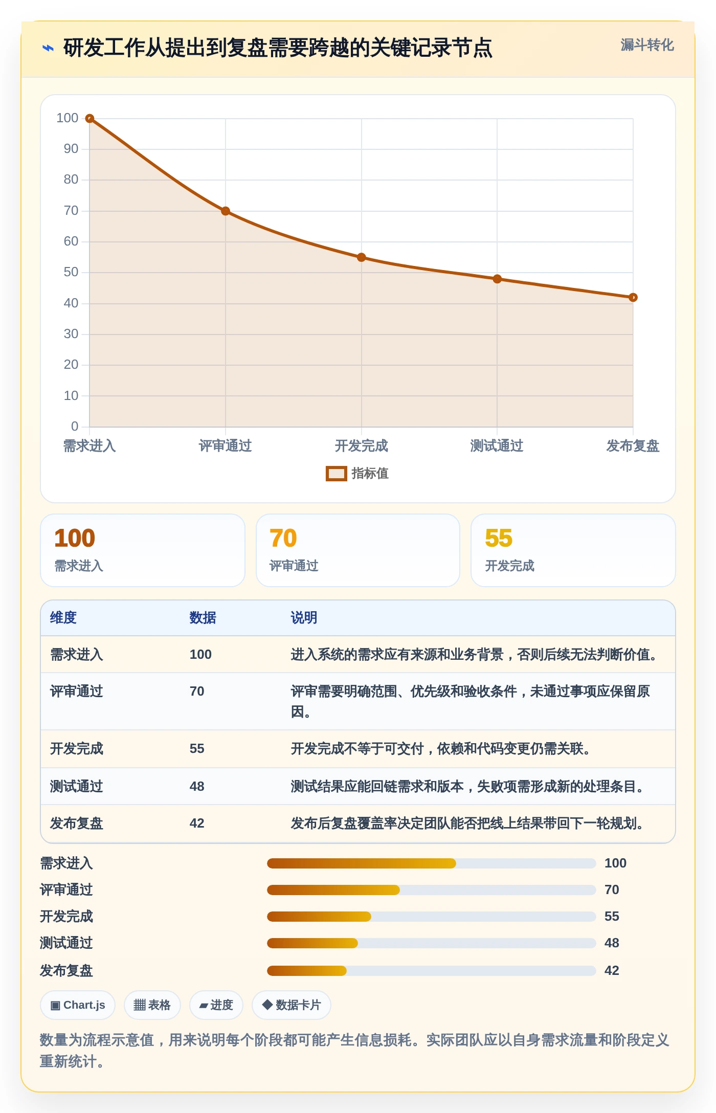 2026年研发管理新趋势：6款备受欢迎的条目化管理软件推荐