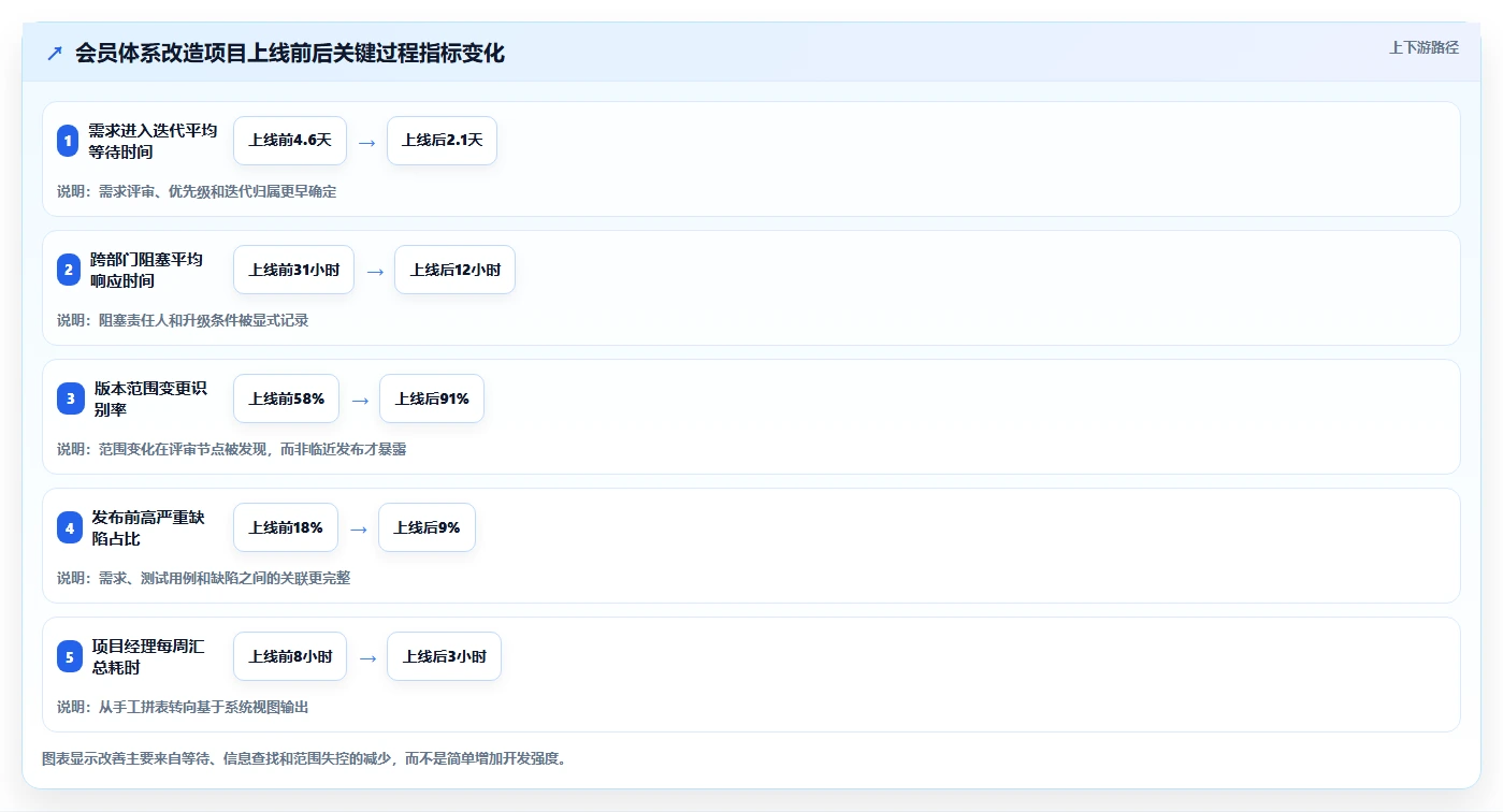 项目经理必备:2026年7款革新基于产品的项目进度管理工具盘点