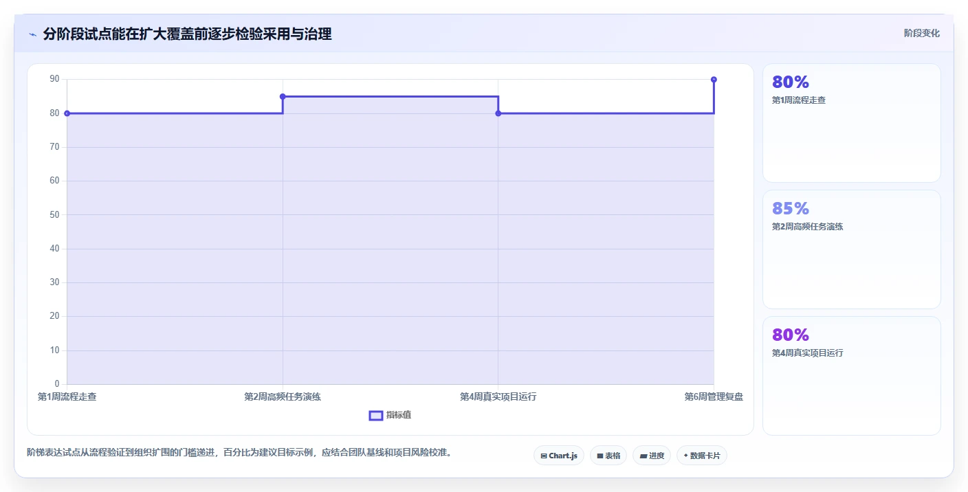 2026年项目管理必备:6款顶级项目管理软件project电脑版深度对比