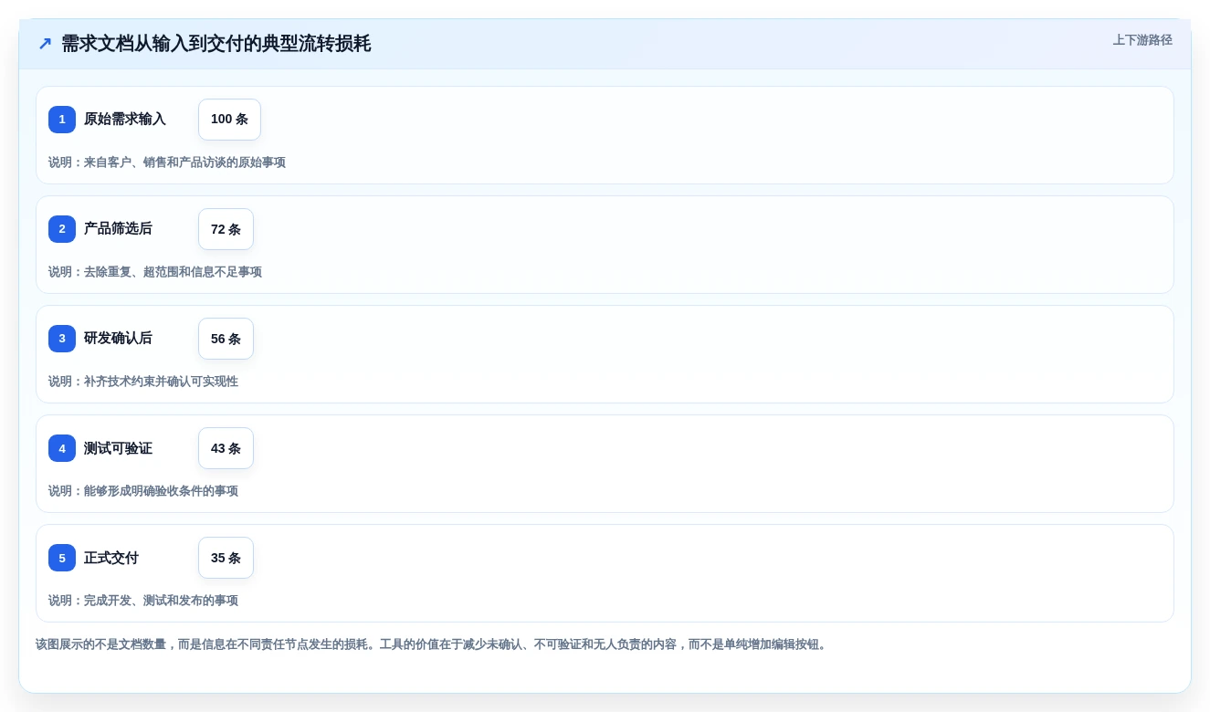 2026年效率之选:6款顶级word对比两个文档工具全面对比