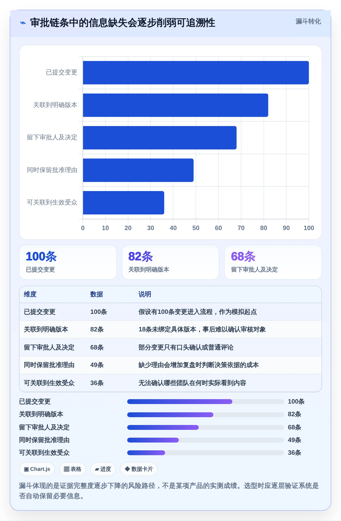 知识管理新纪元:2026年7款支持按需求审批和留痕的顶级知识库工具推荐