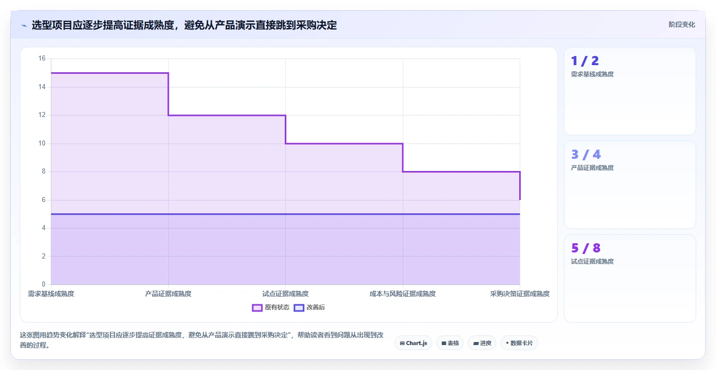 2026年中大型企业项目交付管理平台选型指南：7款主流方案深度对比