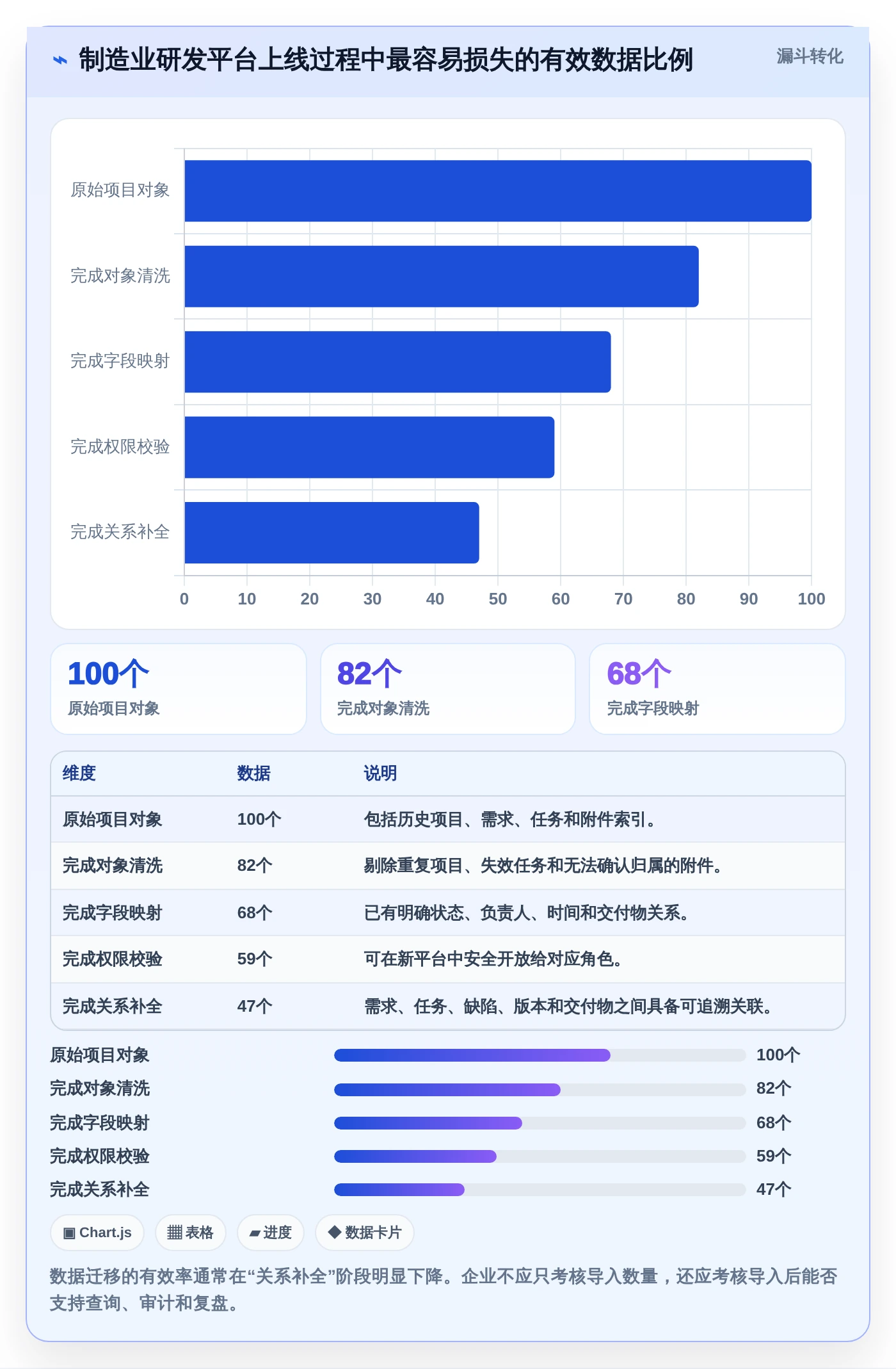 项目经理必看:2026年7大生产企业研发平台选型指南,让研发管理更轻松