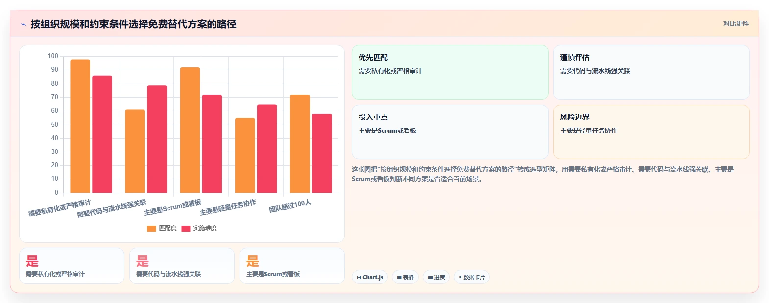 2026年项目管理革新:8款免费替代Jira的工具大盘点
