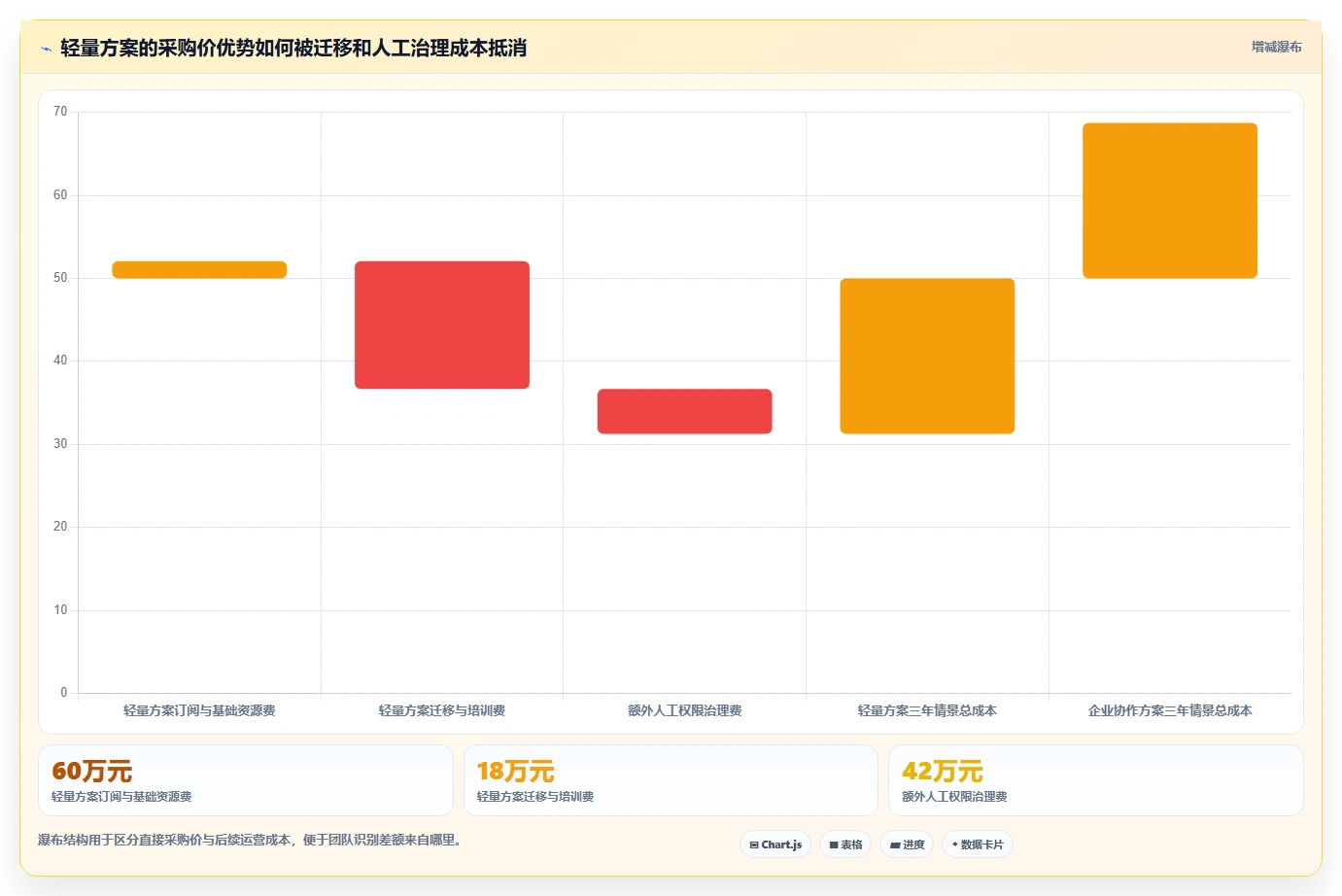 如何选择最适合你的文档存储平台?2026年最新选型指南