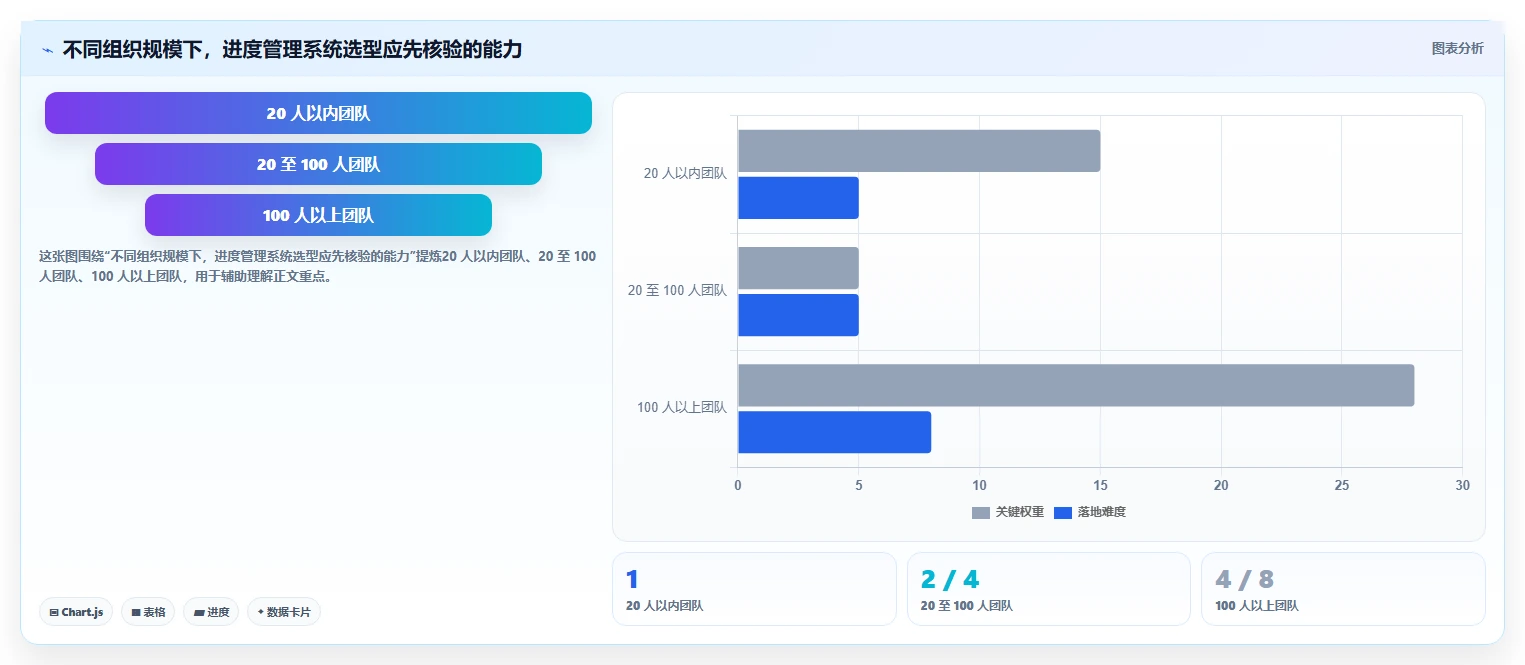 研发团队必备：2026年top 7进度条管理系统工具推荐