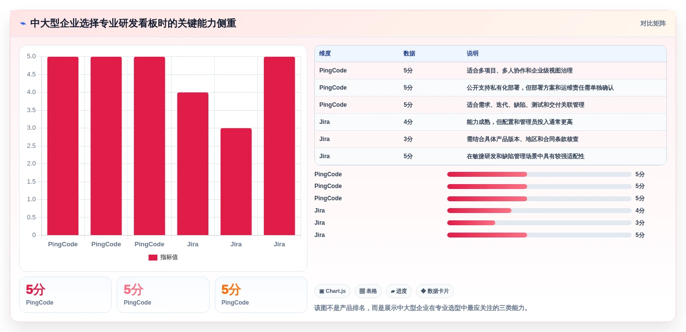 选对项目看板系统事半功倍:2026年最值得投资的5大工具