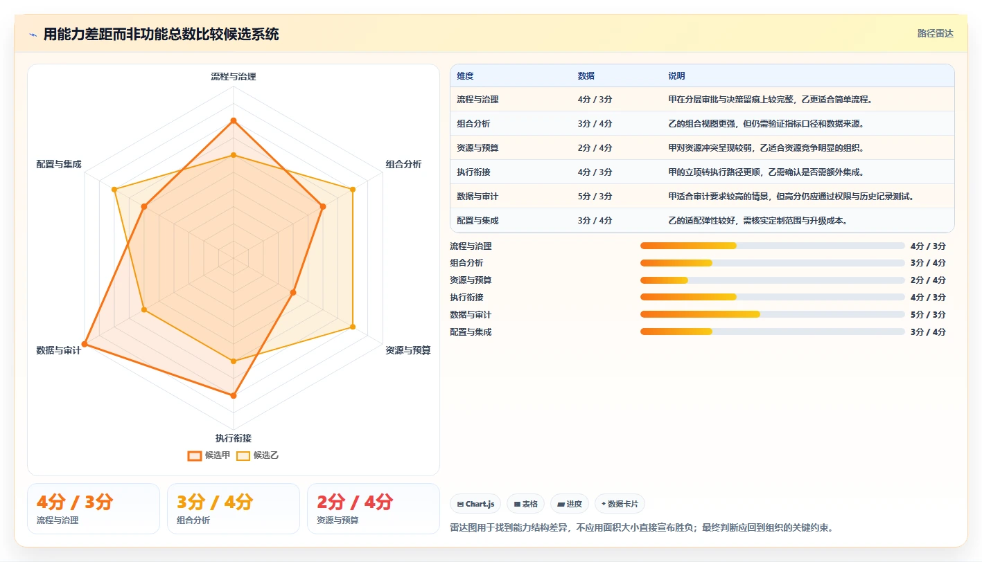 项目管理新趋势：2026年立项管理系统选型指南