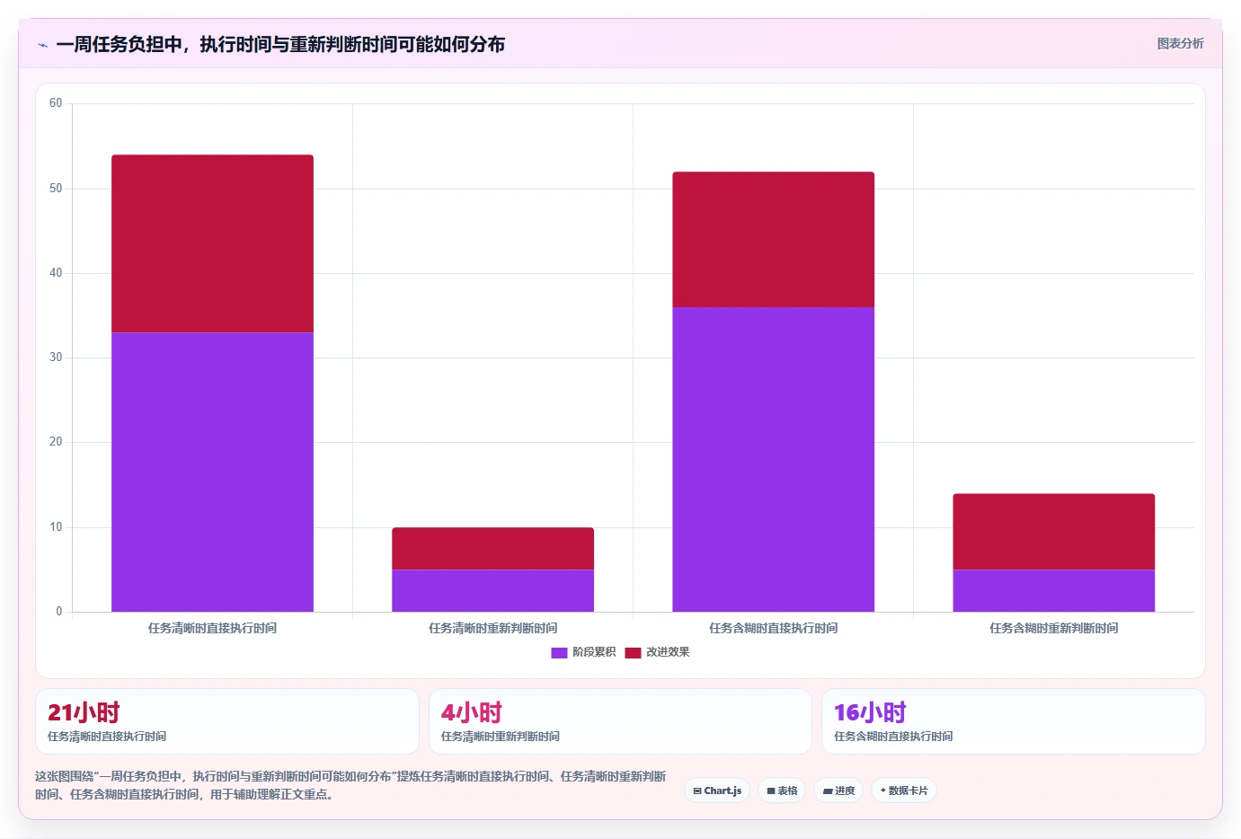 告别杂乱待办:2026年pc待办软件top5及使用技巧