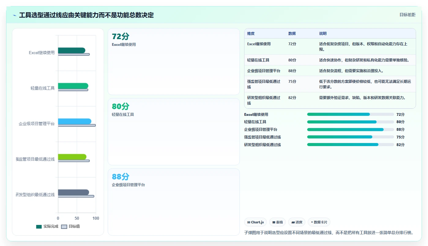 从新手到高手:2026年Excel项目管理系统选型指南及7款顶级工具推荐