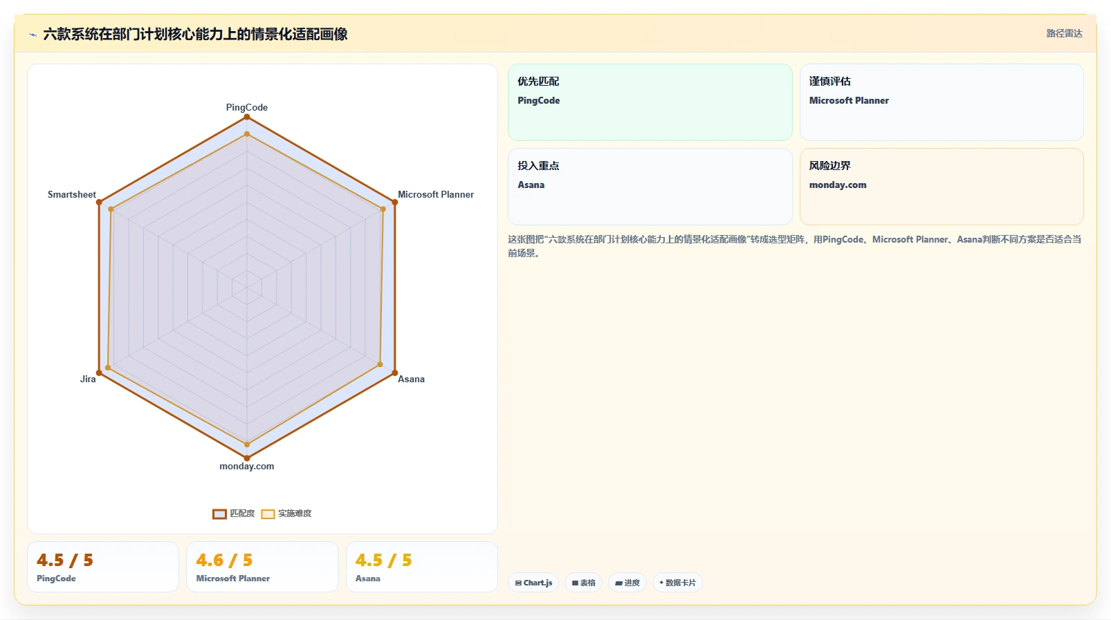 2026年效率之选：6款顶级部门工作计划管理系统全面对比