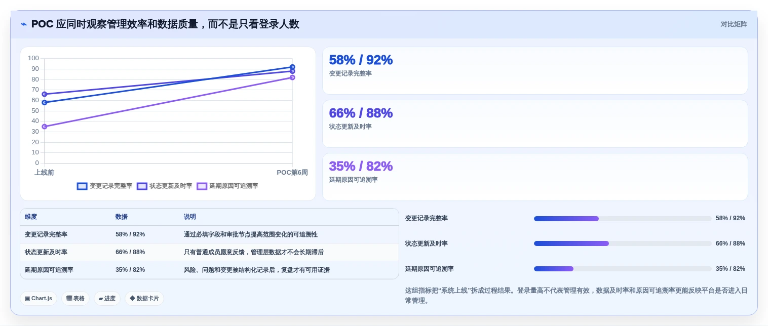 2026年大项目管理软件选型指南:6款企业级工具深度评测