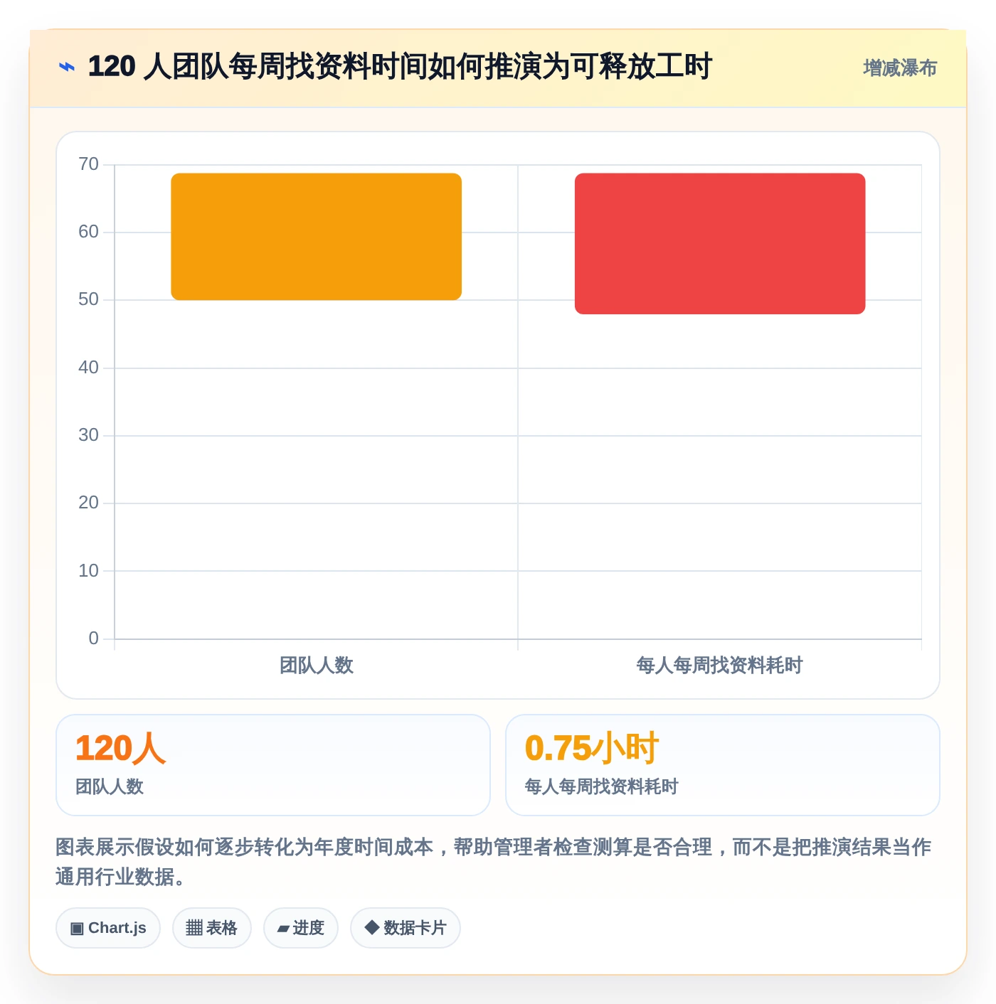 打造高效团队：2026年最值得投资的5款知识库和wiki系统