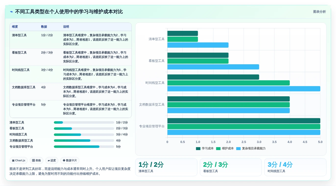 从菜鸟到高手:2026年个人项目进度管理软件选购指南