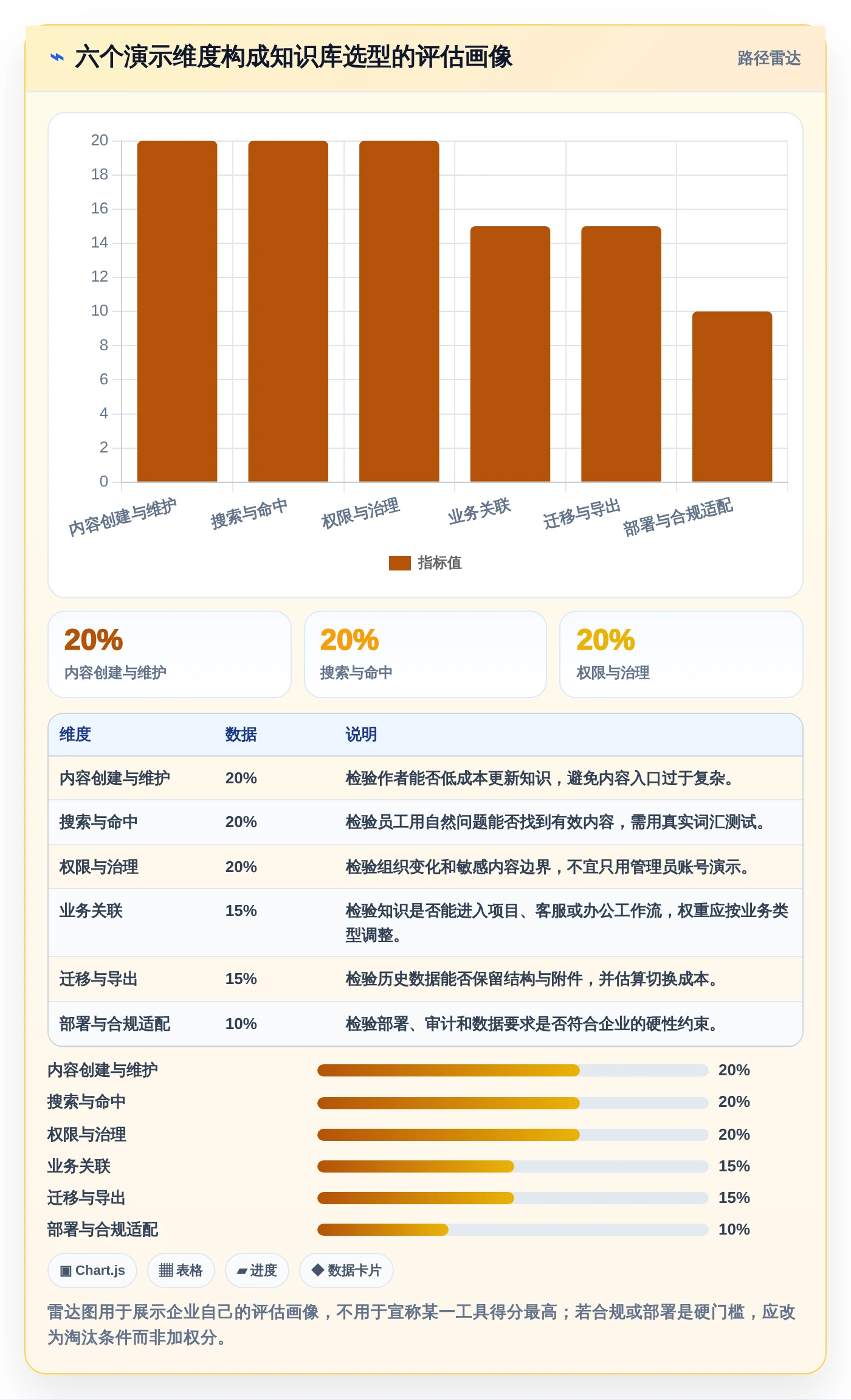 2026年知识库系统demo大比拼:6款顶级工具助力企业知识管理