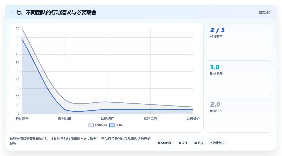 七、不同团队的行动建议与必要取舍