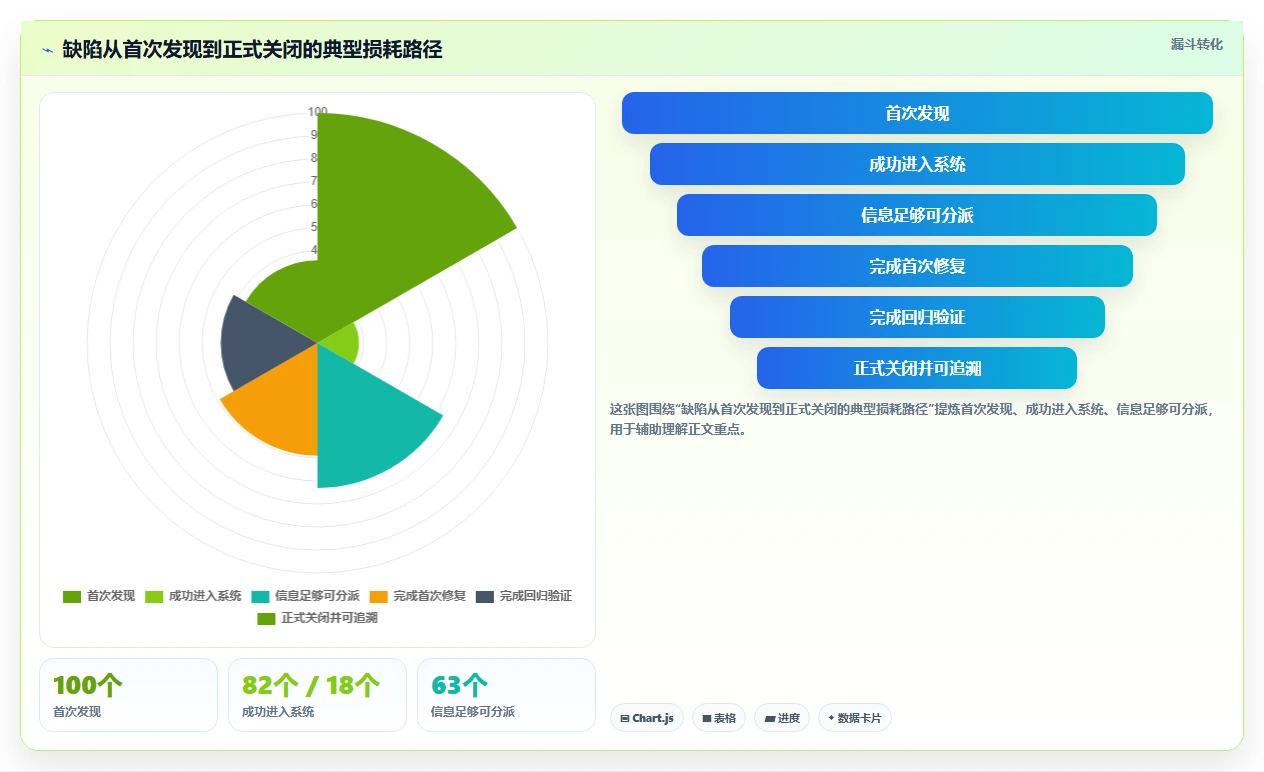 2026年效率之选：6大bug收集系统工具深度对比