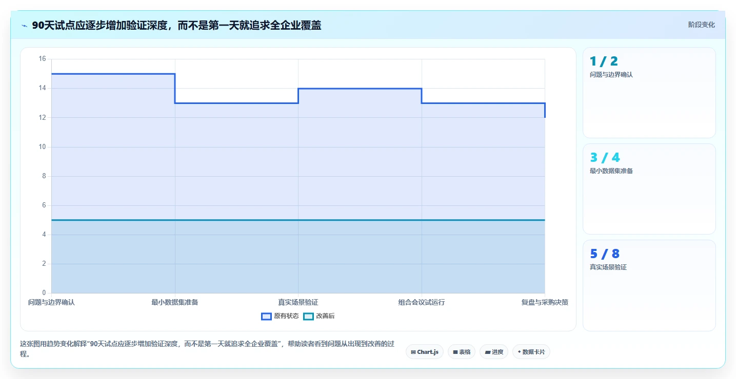 2026年项目集管理系统选型指南:5款支持战略级项目群管控的企业级平台