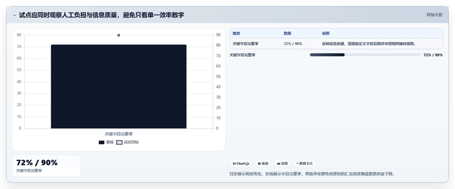 2026年金融领域项目管理软件选型指南:7款企业级工具深度对比