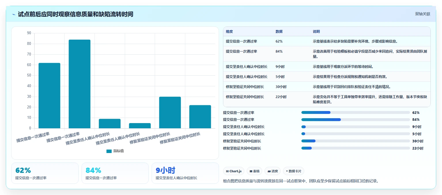 2026年必备:TOP 6项目管理bug工具大盘点,提升研发效率