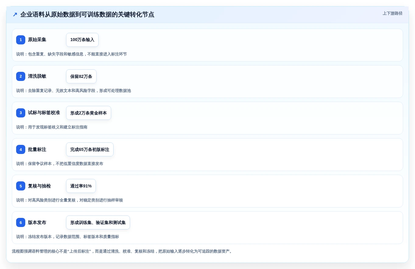 2026年必备:6款顶级语料管理工具全面对比