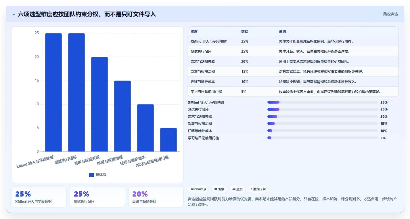 2026年重磅推荐：6款顶级xmind能上传并执行的管理测试用例的软件工具对比