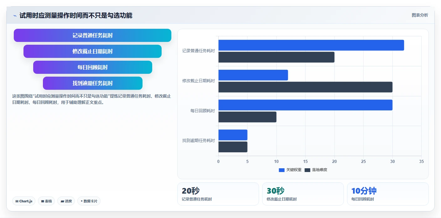 告别deadline恐慌!2026年8款热门工作提醒软件深度测评